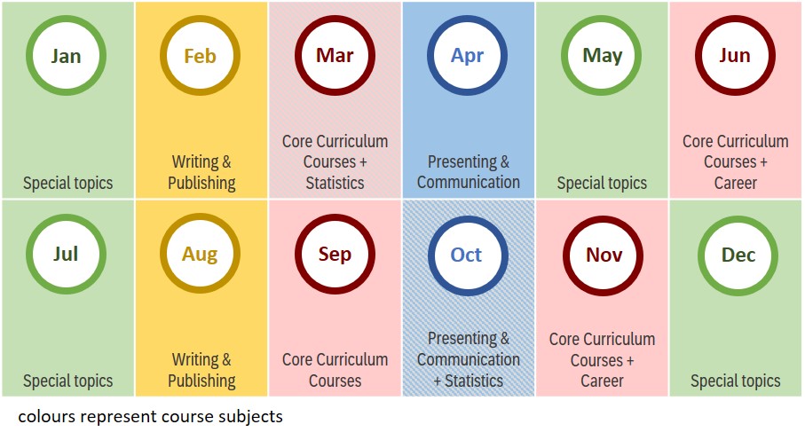 HIGRADE_monthly programme